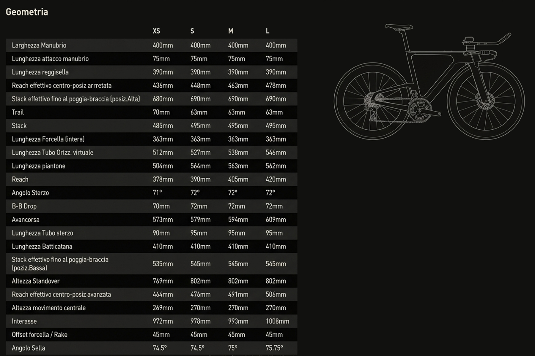  Specialized S-Works Shiv TT Geometria Geometry